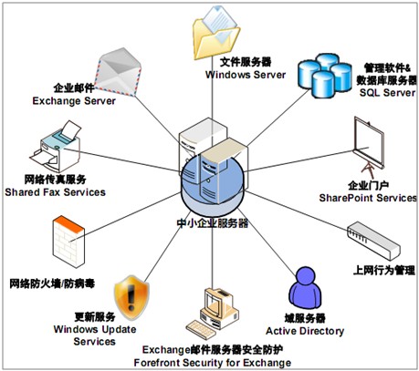 數(shù)據(jù)服務(wù)化 中小企業(yè)打通數(shù)據(jù)應(yīng)用“最后一公里”的經(jīng)濟(jì)驅(qū)動(dòng)力