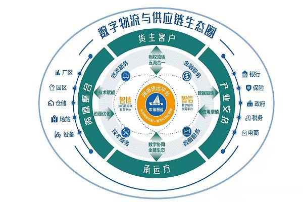 信用賦能，金融創(chuàng)新 中儲(chǔ)智運(yùn)如何以供應(yīng)鏈金融紓困中小企業(yè)